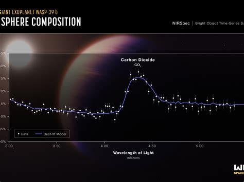 Hot Gas Giant Exoplanet WASP 39 B NIRSpec Transmission Spectrum ESA