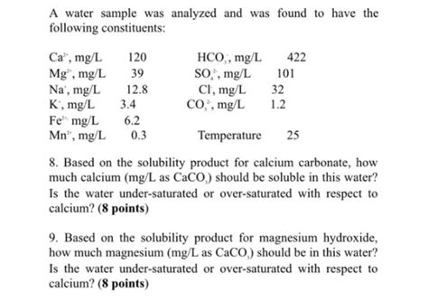 Solved A Water Sample Was Analyzed And Was Found To Have The Chegg