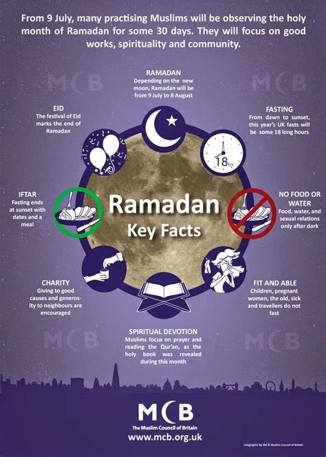 Our Islam Info: Ramadan - The Holy Month