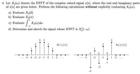 Solved Let Xd Denote The Dtft Of The Complex Valued Chegg