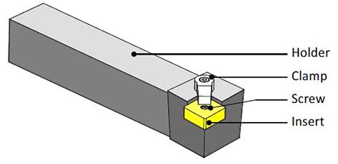 Cnc Turning Basics Introduction To Cnc Turning