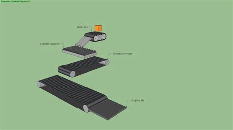 Conveyor Belts 3d Warehouse