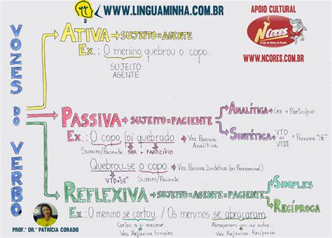 Vozes Ativas E Passivas - Vozes Verbais Exercícios Com Gabarito - RETOEDU