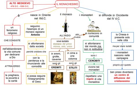 Il Monachesimo Mappa Concettuale