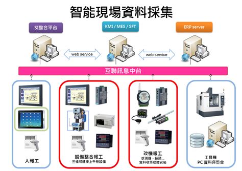 三惟科技 智慧製造資訊應用解決方案手冊