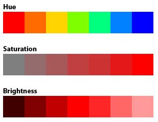 Color Theory Color And Light Rgb Cmyk Color Wheel Harmonies