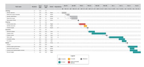 Logiciels Diagramme De Gantt Top 12 Des Outils En 2025