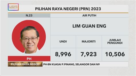 6NegeriMemilih Keputusan Rasmi Air Putih Astro Awani