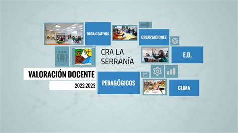 Valoracion Docente By Cra La Serrania Calles Chulilla Losa Del Obsip On