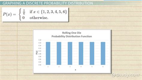 Probability Distribution Graphs Discrete And Continuous Lesson