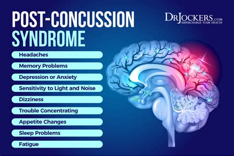 Concussion Protocol Symptoms And Healing Strategies Drjockers