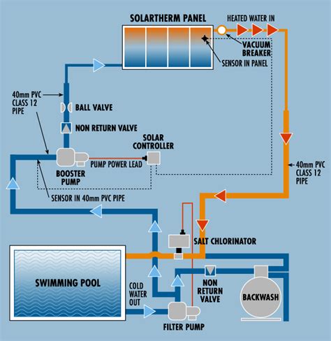 Pool Solar Plumbing Diagram Solar Pool Heating