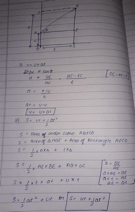 Using V T Graph Derive Equation S Vt At Brainly In