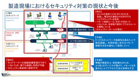 シスコの工場向けサイバーセキュリティソリューションのご紹介（シスコシステムズ合同会社）のカタログ無料ダウンロード Apérza