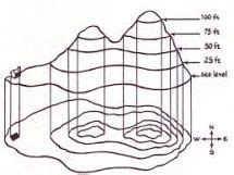 What Is Contour Interval Calculation Of Contour Intervals Uses Of