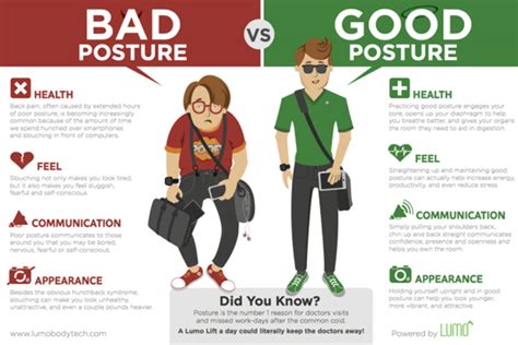 The Importance of Good Posture | Maintaining Good Posture