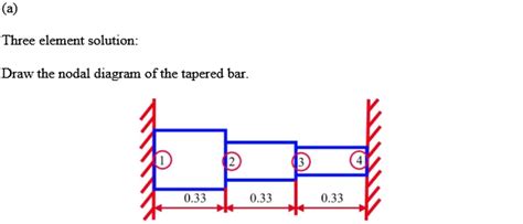 Solved Chapter 3 Problem 16E Solution Introduction To Finite Element