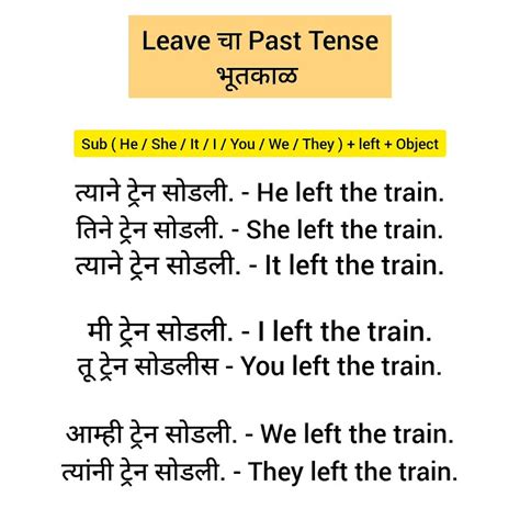 Leave चा Past Tense भूतकाळ Youtube