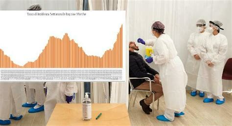 Covid Nelle Marche I Nuovi Contagi Schizzano A Le Province E Le