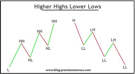 Morning Star Pattern: A Guide to Trading This Bullish Reversal Pattern