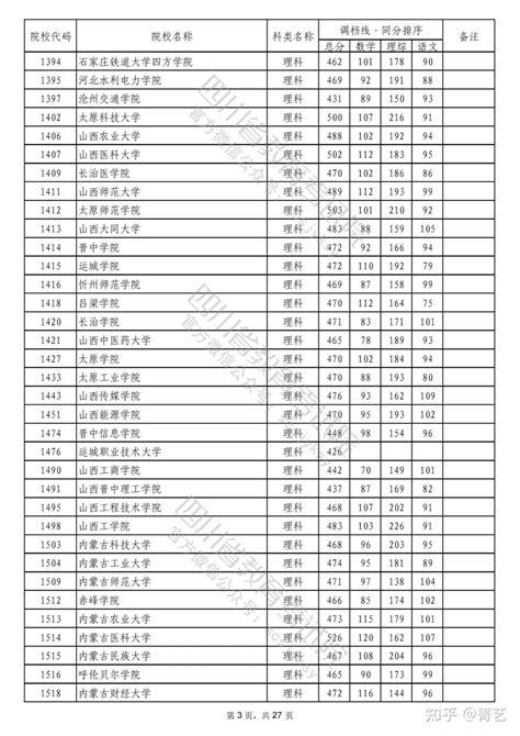 重磅！2022年普通高校在川招生本科二批次院校录取调档线出炉！ 知乎