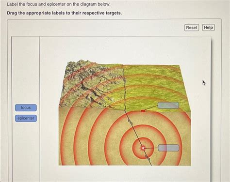 Solved Label The Focus And Epicenter On The Diagram