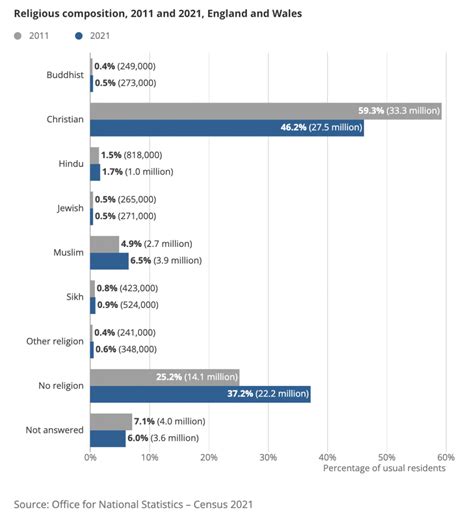 Ethnicity and religion statistics - Institute of Race Relations