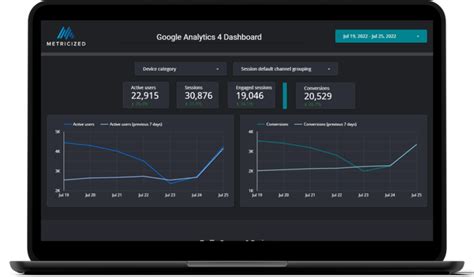 Free Google Analytics Ga Looker Studio Template Metricized