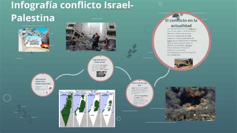 INFOGRAFÍA CONFLICTO ISRAEL PALESTINA by Pau Turrión Branchadell on Prezi