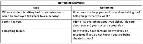 Framing And Reframing Exles Infoupdate Org