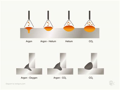 Mig Vs Mag Welding Differences And When To Use Them