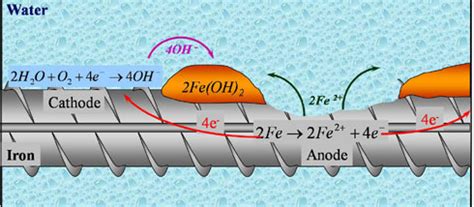 Carbonation Of Concrete In Depth Overview Structural Guide