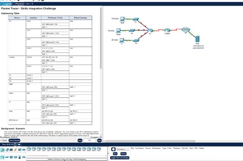 Solved Packet Tracer Skills Integration Challenge