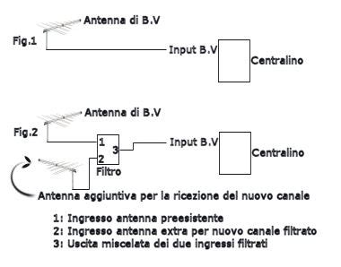 Schema Attenuatore Segnale Tv Fare Di Una Mosca