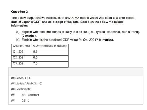 Solved The Below Output Shows The Results Of An Arima Model