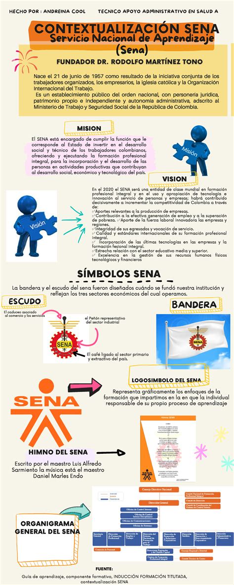 Contextualización Sena infografía VISIONVISION Representa