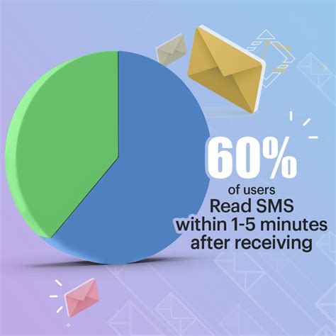 Advantages And Disadvantages Of Sms Marketing Lagorta Insights