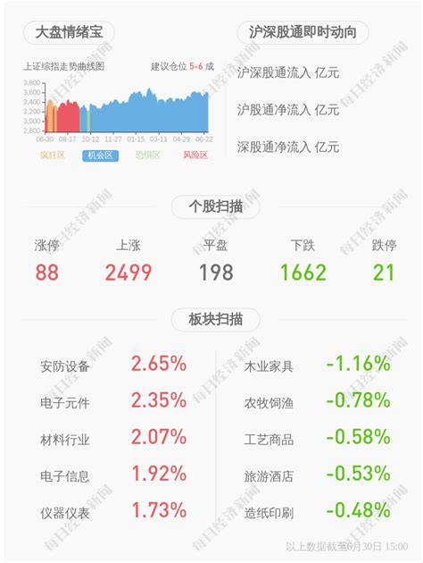 前瞻！三友医疗：预计2021年上半年净利润为7000万元至7400万元公司