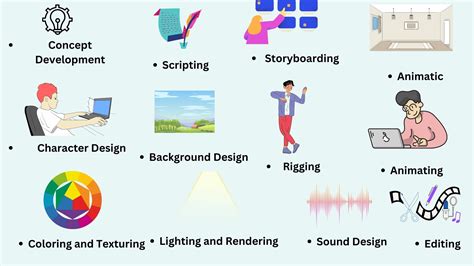 2D Character Animation Explained - 3D Services India