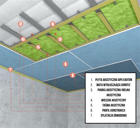 Jak Wyciszy Sufit Sandof Wyciszenia W R