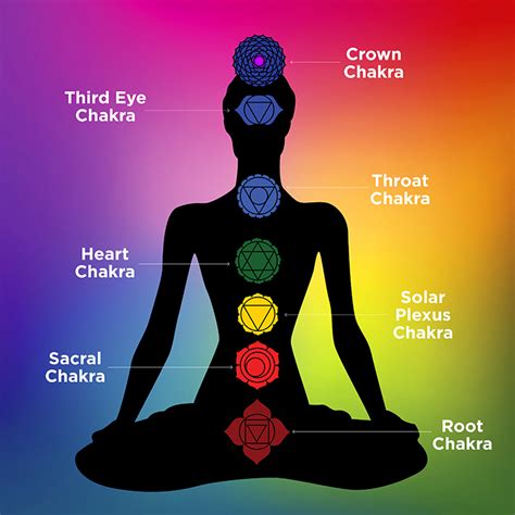 How To Heal Your Body With Chakras Astrology Yard