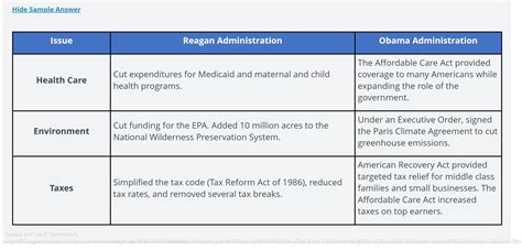 Part B The Table Below Lists Several Roles Of The Federal Government