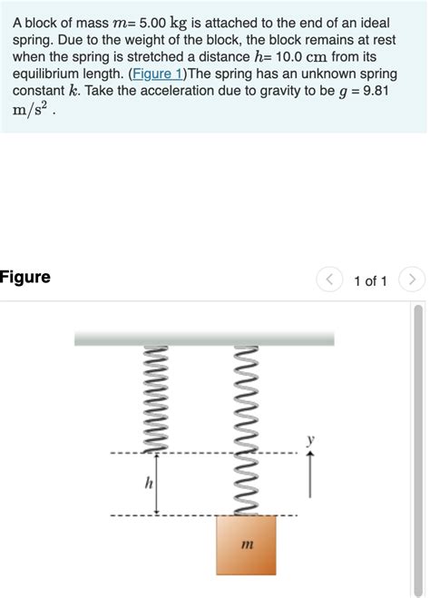 Solved A Block Of Mass M 5 00 Kg Is Attached To The End Of Chegg