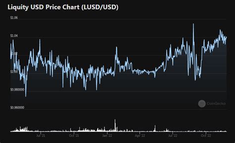 How to Farm With LUSD - the Most Resilient Stablecoin? | korpi