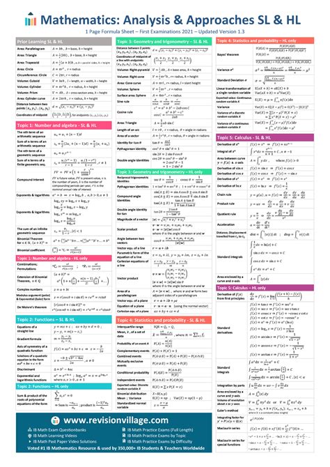 Formula Booklet Kik Mathematics Analysis Approaches Sl Hl