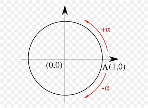 unit circle angle negative number mathematics png xpx unit