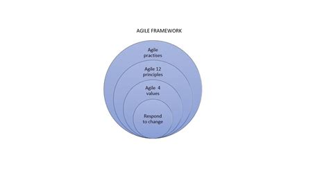 Agile And Scrum Knowledge Sharing 3