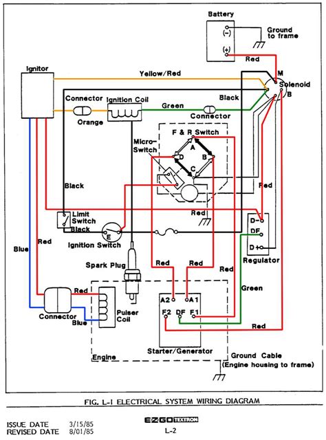 Wiring Diagram For Ez Go Charger Receptacle