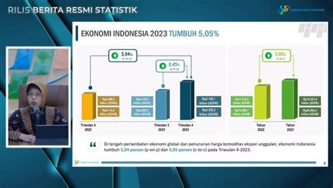 Bps Pdb Pertanian Triwulan Iv Tumbuh Positif Kontribusi Terhadap