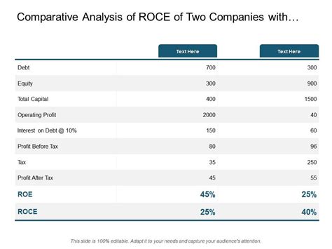 Comparative Analysis Of Roce Of Two Companies With Roe And Total